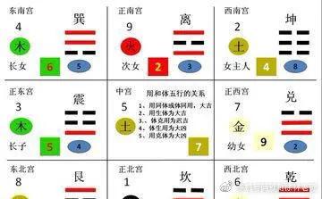 手机号码真可以转运?