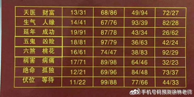 手机号码真可以转运?