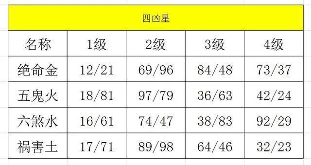 怎样挑选合适自己的手机号码?