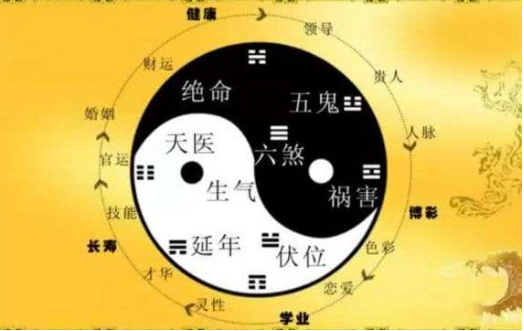 数字能量学里五鬼磁场的特点和应用 数字能量学里五鬼磁场的特点和应用