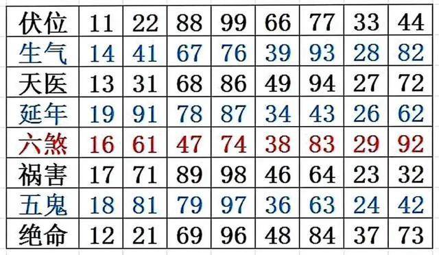 八星数字磁场 神秘的数字能量学 八星数字磁场 神秘的数字能量学