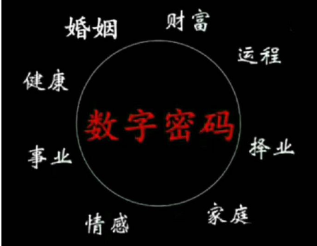 手机号码也有风水学,看看你的是不是吉祥号码 手机号码也有风水学,看看你的是不是吉祥号码