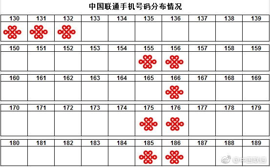 手机号被误标记?中国联通开放一键查询与清除服务
