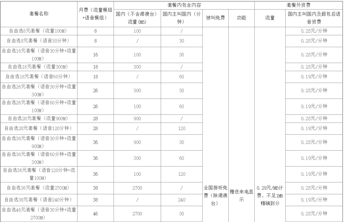 杭州移动自选套餐2 杭州移动自选套餐2