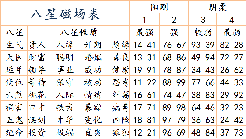 1111.png 数字能量的混爻最近备受关注,很多的朋友选择自己手机号码的时候,越来越注重号码的吉凶组合