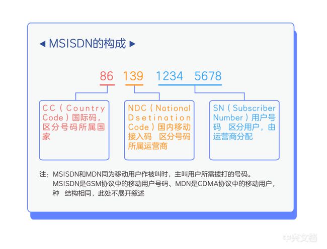 不就打个电话，还能有这么多玩法？