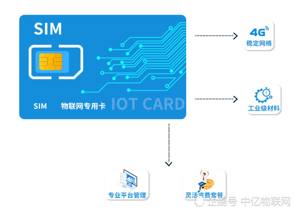 不会真有人抖音上办理中国移动物联卡吧?这样办理才靠谱!