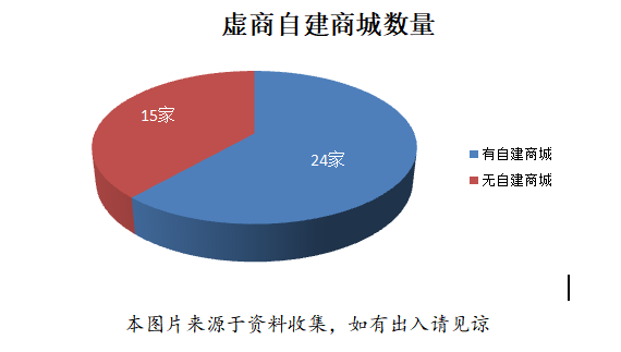 2021年中国虚拟运营商 业务运营对标报告（第五期）——数据分析篇 