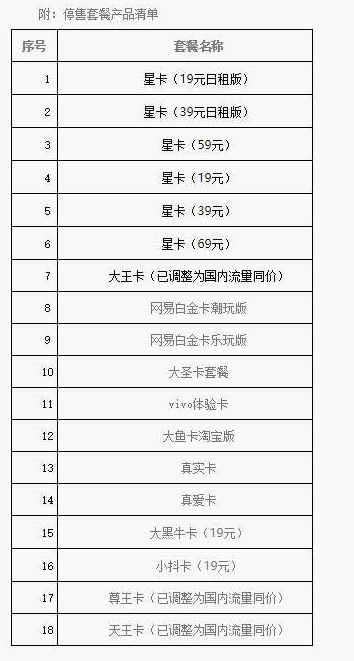 套餐 中国电信北京停售部分 4G 套餐