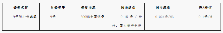 9元随心卡资费.png 9元随心卡资费