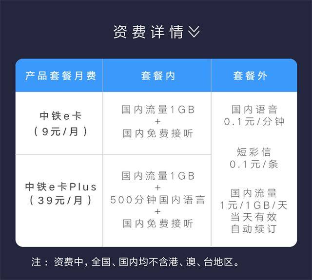 中铁e卡资费详情.jpg 中铁e卡资费详情.jpg