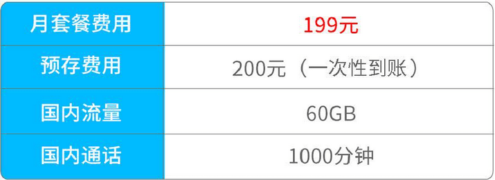 广州电信 广州电信5G畅享套餐
