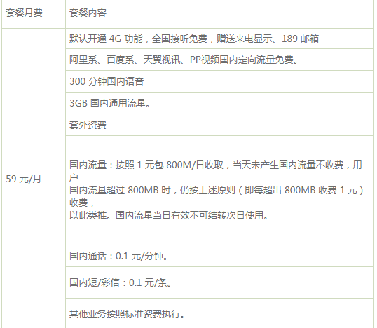 中山电信尊王卡资费 中山电信尊王卡资费