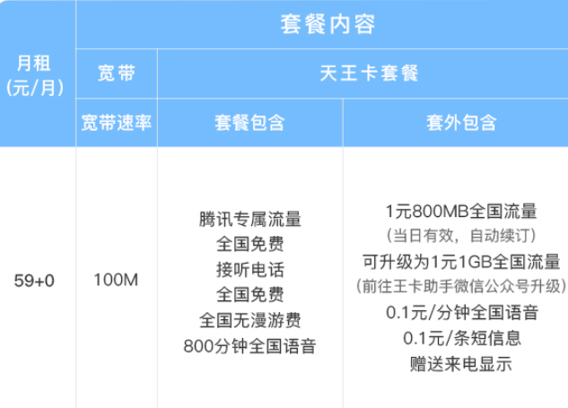 王卡套餐 杭州联通:智慧沃家王卡套餐