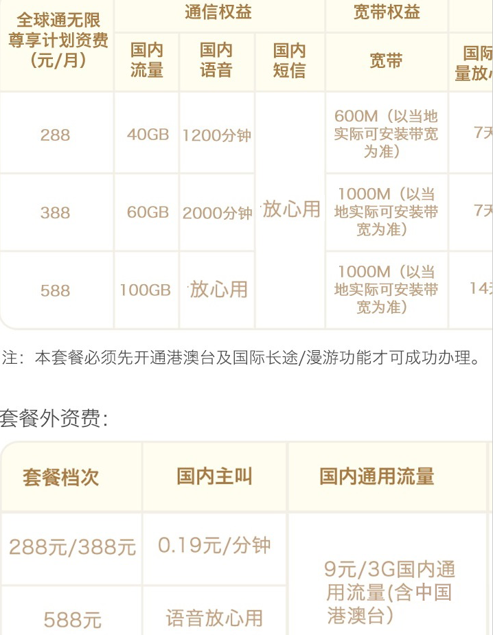 移动全球通无限尊享计划套餐资费标准有哪些？