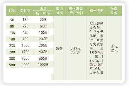 深圳移动4G飞享套餐 移动4G飞享套餐