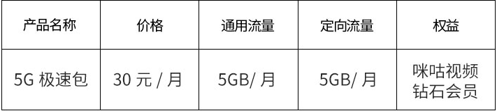 长沙移动5G极速包