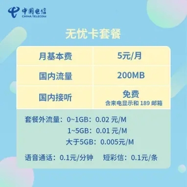 无忧卡业务资费方案