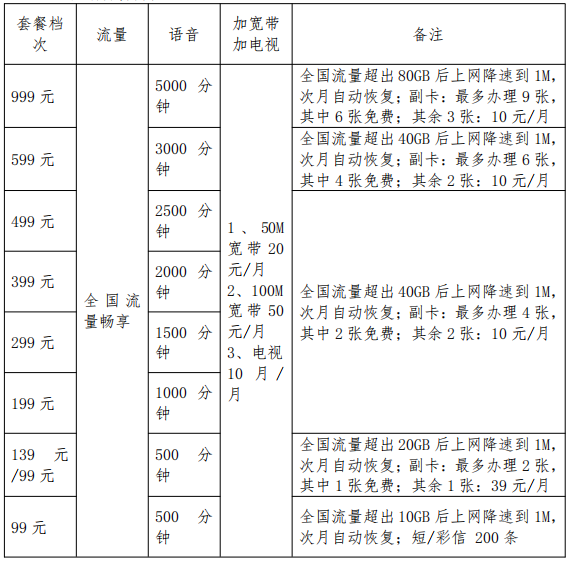 全国畅享单产品