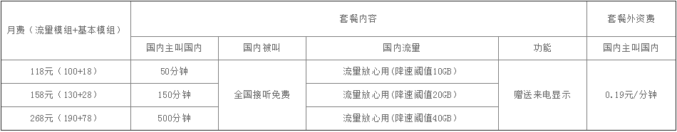 移动大流量系列套餐