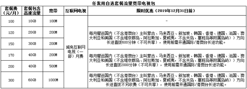 任我用4G自选套餐流量宽带电视包.png 任我用4G自选套餐流量宽带电视包.png