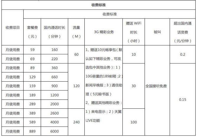无锡电信乐享3G套餐聊天版 无锡电信乐享3G套餐聊天版