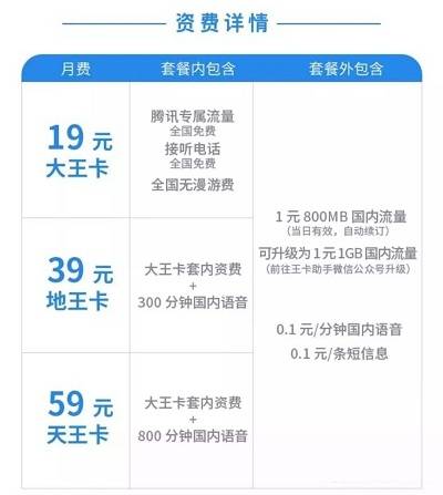 腾讯王卡 联通腾讯王卡套餐