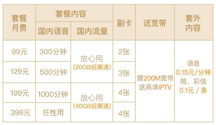 合肥联通冰激凌套餐 合肥联通冰激凌套餐