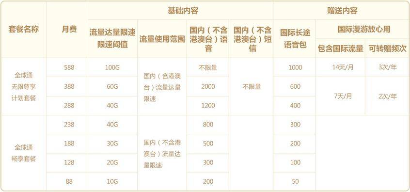 全球通 全球通系列套餐