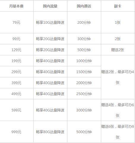 天翼 电信:天翼全国畅享套餐