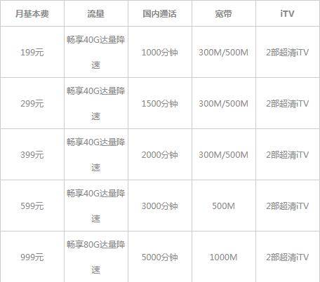 十全十美套餐 电信:十全十美畅享套餐