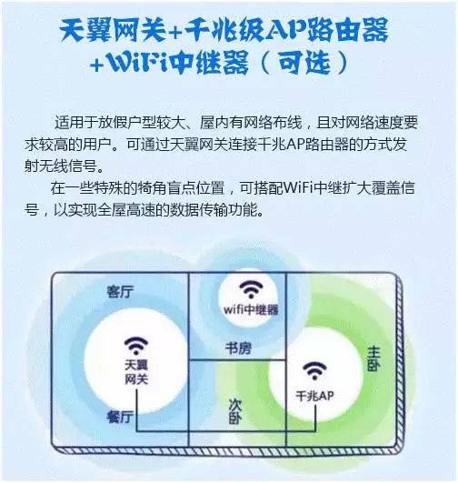 郑州电信6 郑州电信6