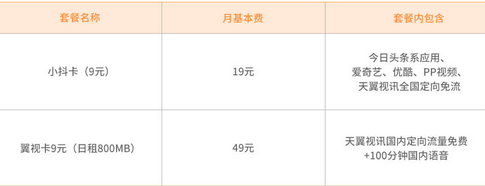 郑州电信小抖卡 翼视卡套餐资费 电信小抖卡 翼视卡套餐资费
