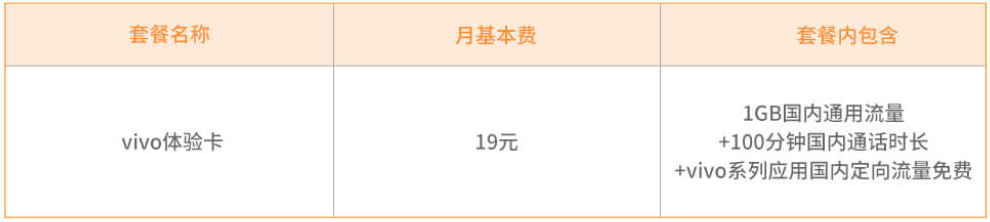 郑州电信vivo体验卡套餐 电信vivo体验卡套餐
