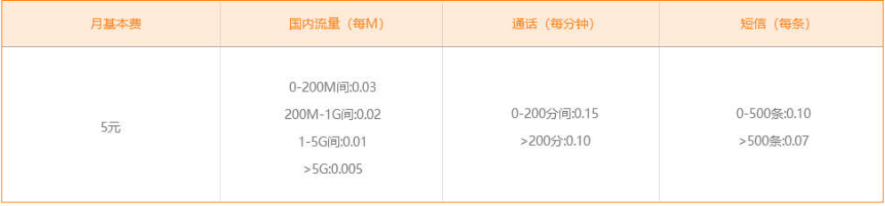 郑州电信无忧卡套餐资费说明 电信无忧卡套餐资费说明