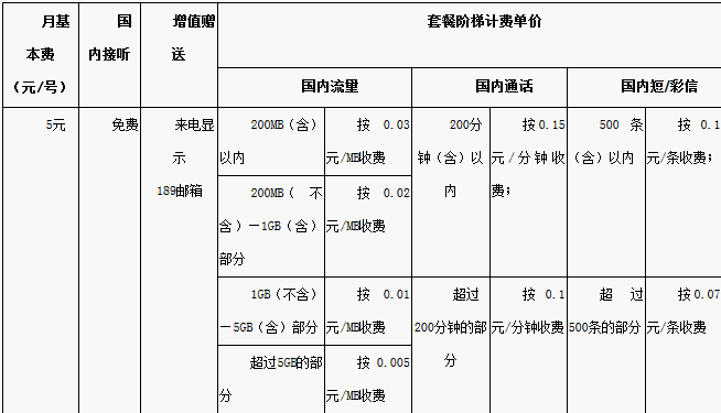 郑州电信无忧卡套餐 电信无忧卡套餐