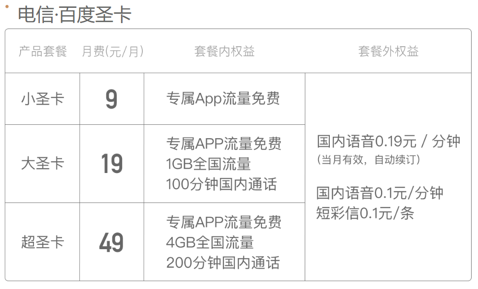 呼市百度圣卡资费 呼市百度圣卡资费