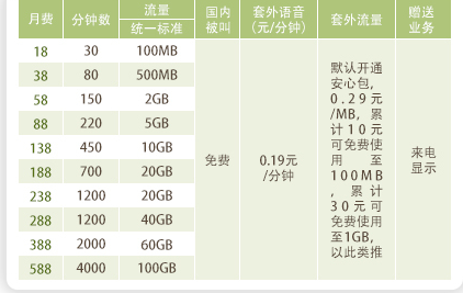 汕头4G飞享套餐 4G飞享套餐资费详情