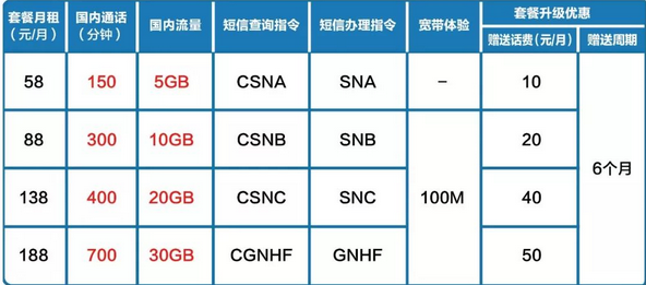 不限量套餐 宽带、话费、礼品统统免费送,速戳!