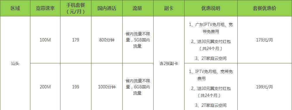 汕头电信最新优惠套餐：200M宽带+手机不限流量