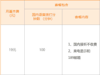 惠州电信天天畅享套餐 惠州电信天天畅享套餐