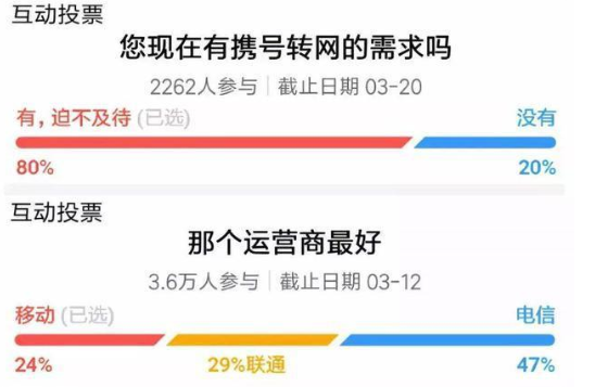 中国联通 对于携号转网,移动为何接连发布补救措施,看到投票数据才明白