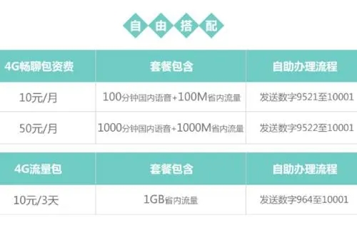 4G畅聊包1G大流量还送1000分钟通话时长!