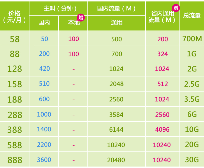 移动全球通本地套餐