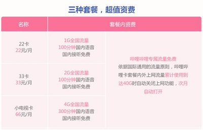 哔哩哔哩卡大升级，可添加其它联通用户为基友号，免费通话哦！