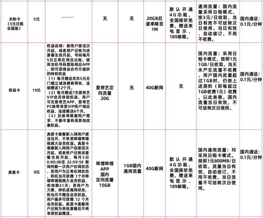 沧州米粉卡和权益卡和真香卡套餐 米粉卡和权益卡和真香卡套餐