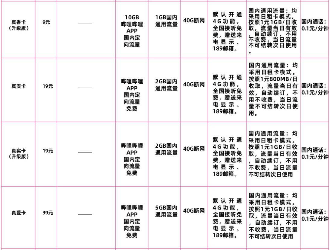 电信真香卡和真实真爱卡套餐