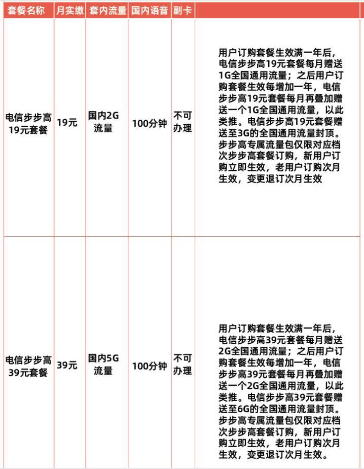 保定电信步步高体系套餐 电信步步高体系套餐资费说明