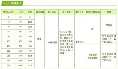 移动号码 移动推出新套餐:4000分钟通话时间+国内流量不限量