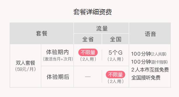 阿坝电信 电信:全国不限量59元/月,双人共享全国流量不限量